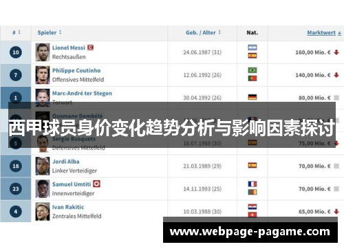 西甲球员身价变化趋势分析与影响因素探讨 西甲球员身价变化趋势分析与影响因素探讨