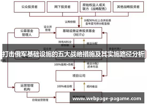 打击俄军基础设施的五大战略措施及其实施路径分析 打击俄军基础设施的五大战略措施及其实施路径分析