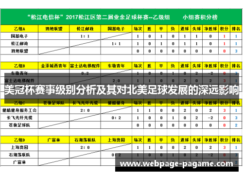 美冠杯赛事级别分析及其对北美足球发展的深远影响