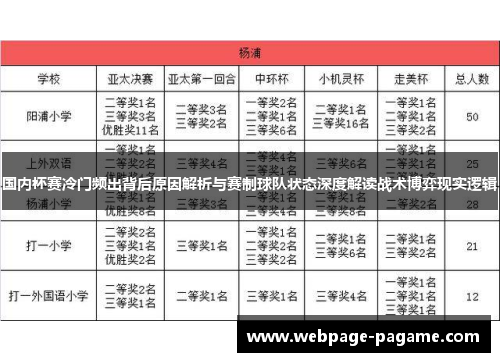国内杯赛冷门频出背后原因解析与赛制球队状态深度解读战术博弈现实逻辑 国内杯赛冷门频出背后原因解析与赛制球队状态深度解读战术博弈现实逻辑