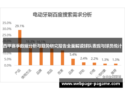 西甲赛季数据分析与趋势研究报告全面解读球队表现与球员统计