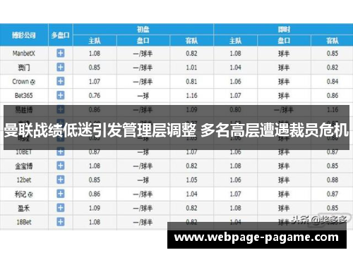 曼联战绩低迷引发管理层调整 多名高层遭遇裁员危机 曼联战绩低迷引发管理层调整 多名高层遭遇裁员危机